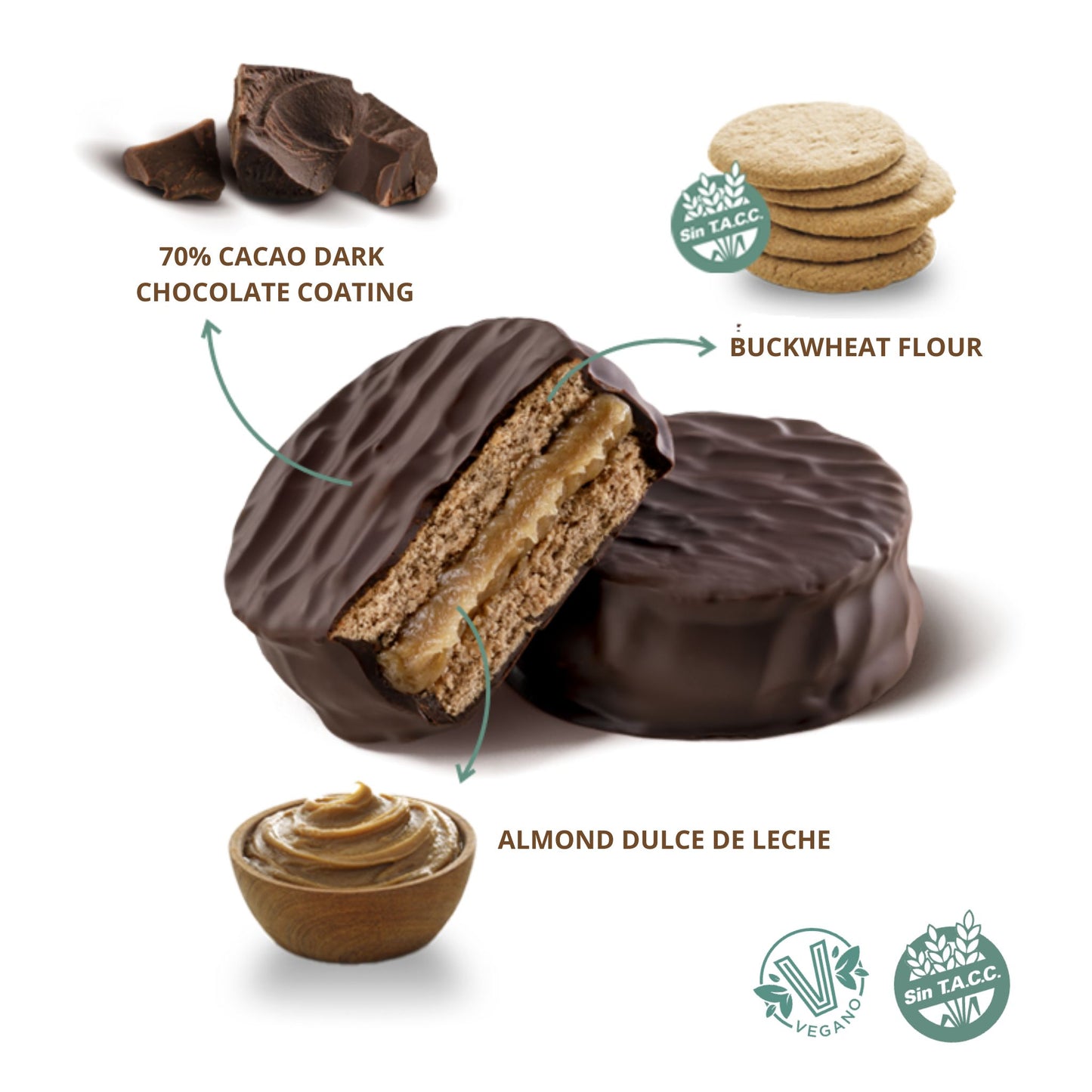 Havanna Vegan Alfajor ingredients infographic: buckwheat flour shells, almond dulce de leche filling, and 70% cacao dark chocolate coating